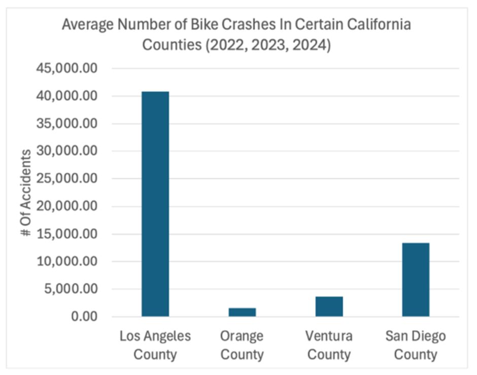 bike crash graph